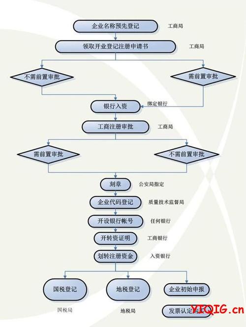 注册小微公司?上海版流程及费用(费用微利公司劳动者注册) 排名链接