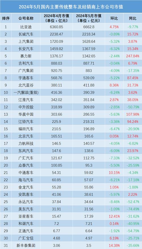 2022年中国软件开发行业上市企业市值排行榜(亿元市值中商产业情报网) 软件开发