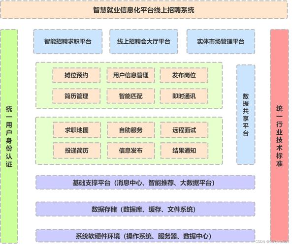  MicroApp实战招聘网站(架构开发状态部署框架) 排名链接