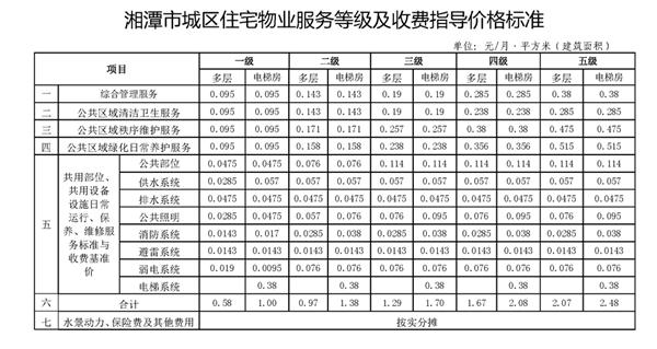 本文讲清楚讲透彻(物业费物业服务本文收费定价) 软件优化