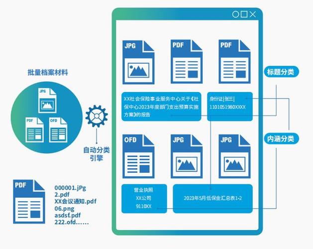 “AI+档案”应用功能开发的实践历程(档案开放审核模型档案馆) 软件优化