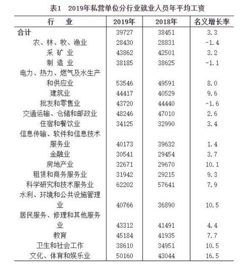 又涨了！青海省最新各行业平均工资曝光(平均工资涨了曝光工资行业) 软件开发