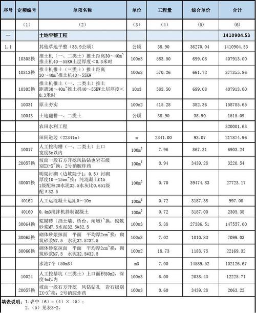 2002版福建定额解释汇总(定额工程预算工程项目建筑) 99链接平台