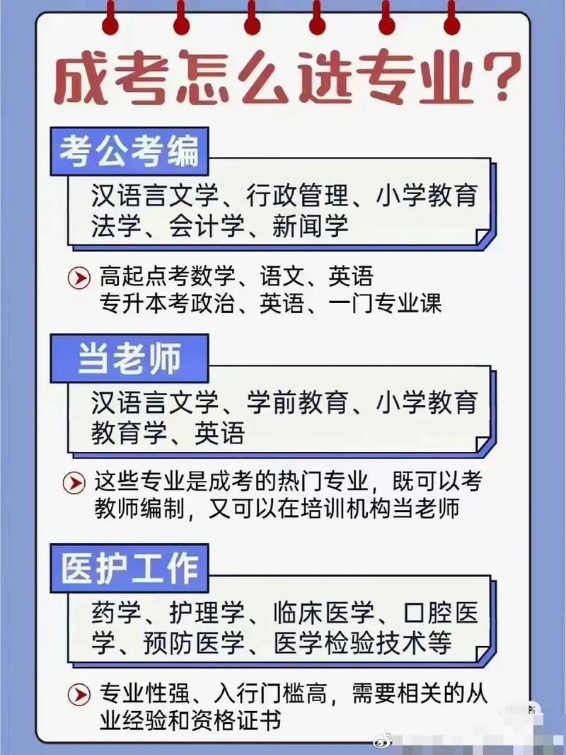 听说成考也能考编制？这五大专业最适合报名(成考也能专业最适合这五) 排名链接