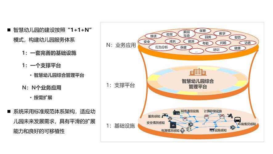 智慧幼儿园智能化系统规划设计方案(智能化智慧幼儿园设计方案规划) 99链接平台