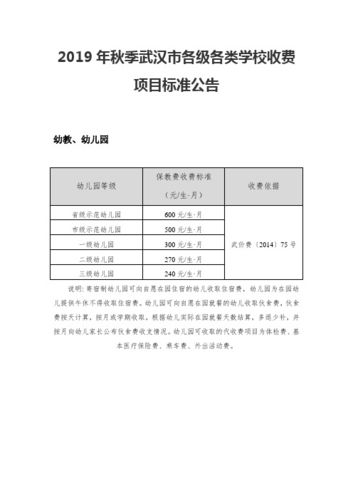 定了！湖南省幼儿园收费标准(幼儿园收费标准收费伙食费保教) 软件开发