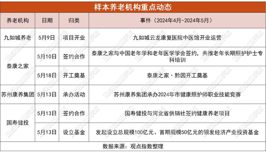 指数解读|去年12月份济南市养老机构（企业）INC指数发布(养老指数企业机构自有) 99链接平台