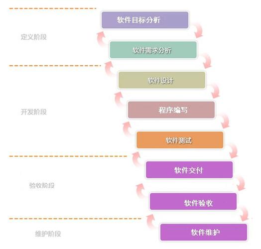 在线课堂软件有哪些开发流程？(需求确认开发课堂软件) 软件优化