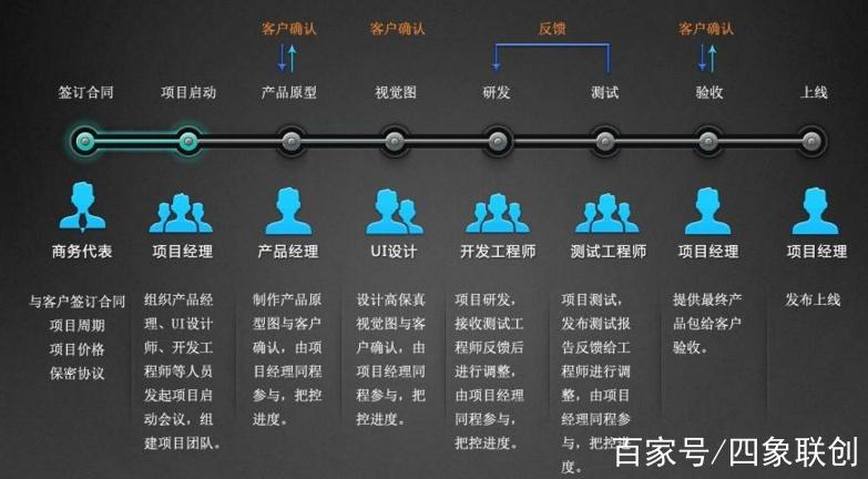 揭秘：软件定制开发市场的现状与未来(定制开发软件市场需求) 软件优化