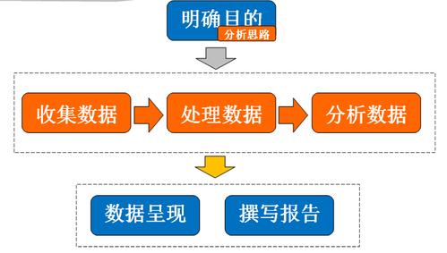 数据分析借助程序实现(分析数据方法调用借助) 软件优化