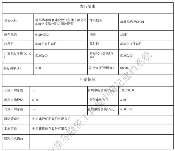 驻马店市城乡建设投资集团拟发行5亿元短融(亿元城乡建设立方发行人发行) 软件开发