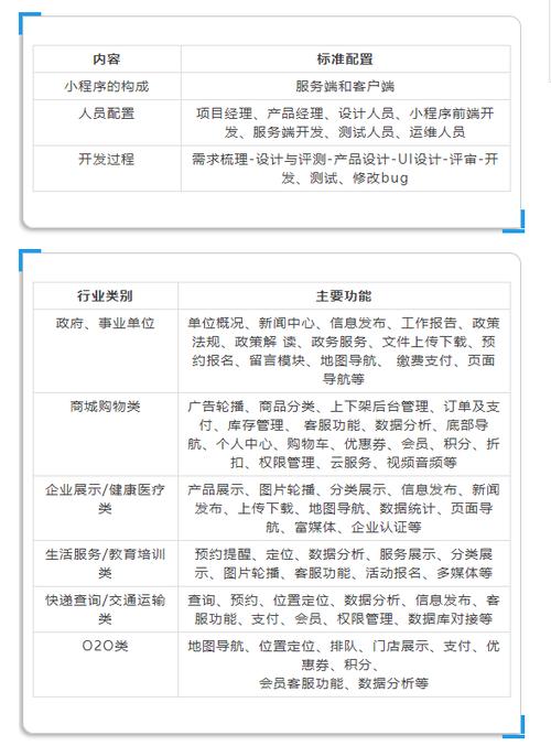 北京小程序开发公司：小程序开发费用一览表(程序程序开发外包用户企业) 排名链接