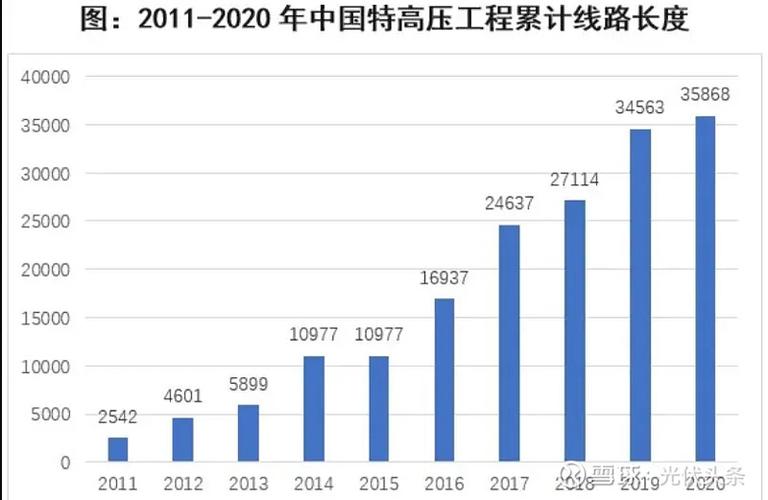 国网、南网旗下上市公司及2021年度经营状况(万元亿元公司电力净利润) 99链接平台