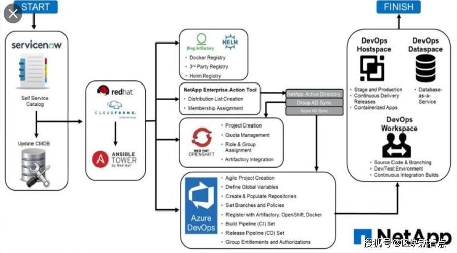 NetApp 全 SAN 阵列,适用于业务关键型企业级应用程序(负载数据可用性架构中断) 99链接平台