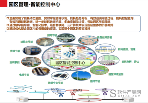 智慧工业园区信息化解决方案(智慧工业园区监测数据包租婆) 排名链接