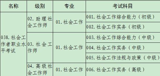 1月30日起开始报名丨西城区2023年度社区工作岗位来啦～(笔试招聘报名党群人员) 排名链接