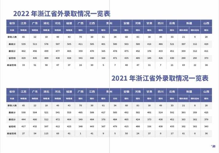 浙江省内高校电子和通信工程专业24年要多少分？招生数据全部在这(数据通信工程志愿在这专业) 软件优化