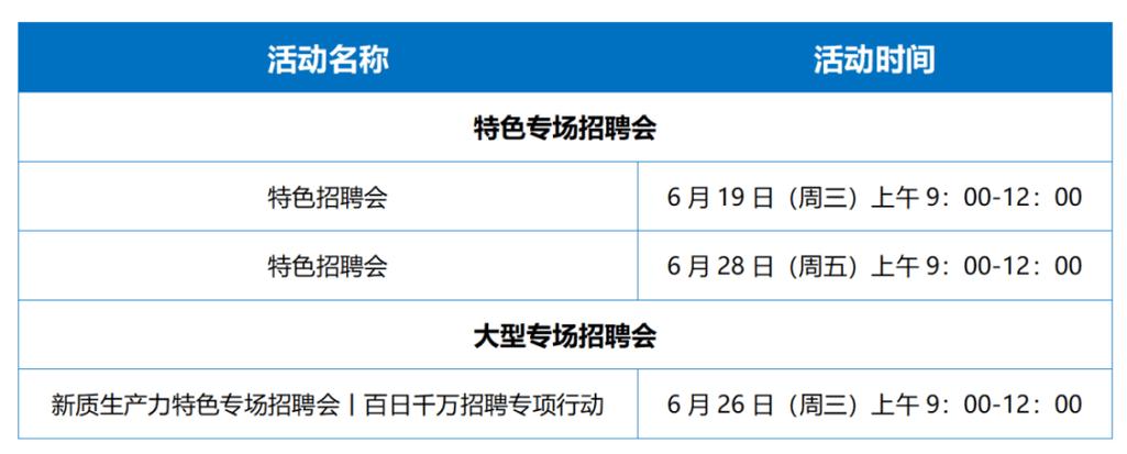 延庆区11月23日网络招聘会信息(工作经验招聘相关大专学历要求) 排名链接