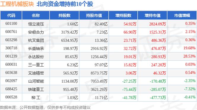 柳工、安徽合力、杭叉集团、山推股份四家最新员工薪酬与人效(黑体薪酬合力集团与人) 软件开发