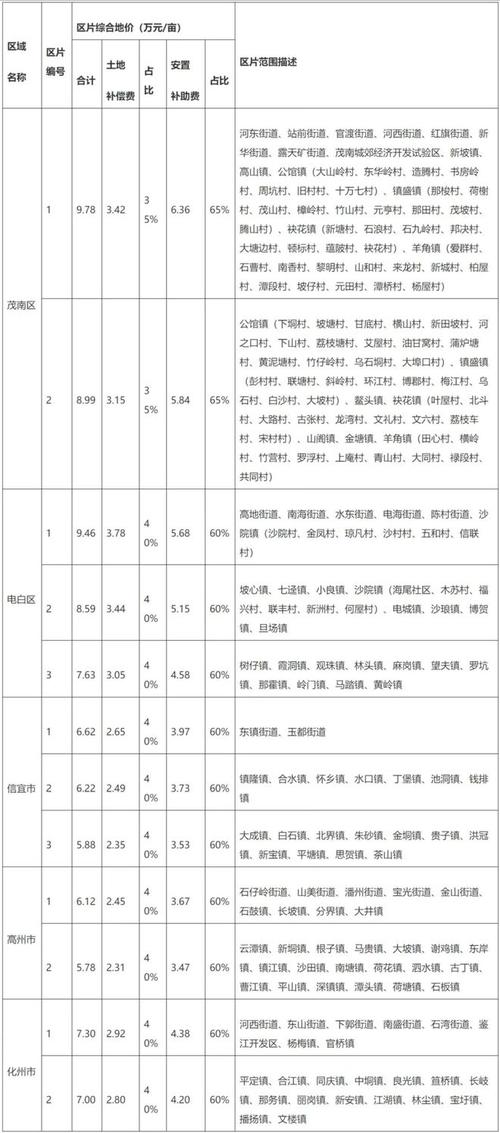 快看你家值多少钱……(征地来了好消息快看值多少钱) 软件开发