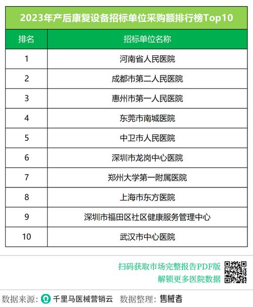 伟思、麦澜德、科英、科医人、奇致列2023产后康复市场前五(产后康复设备中标千里马) 排名链接