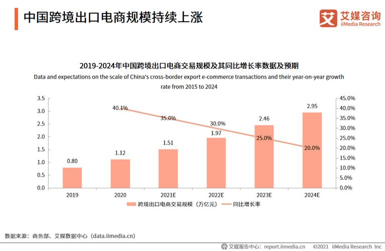 跨境电商主要靠什么经济产业进出口？(外贸跨境产业靠什么现状) 排名链接