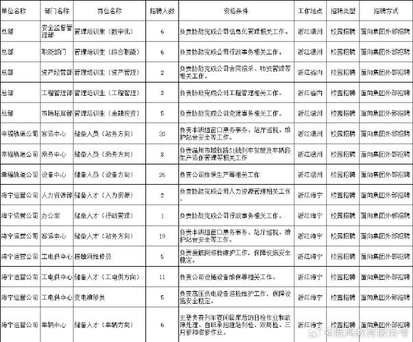 浙江秋季人才招聘会推出万余个岗位  技术研发类岗位需求旺(岗位现场浙江日报需求技术研发) 软件优化