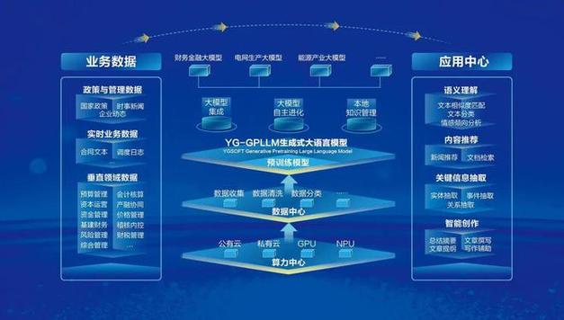 事关人工智能！河北最新发布→(人工智能数据模型建设推动) 软件优化