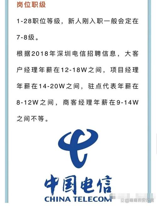 2022中国电信应届生工资待遇最新情报(工资职级绩效应届生公司) 软件开发