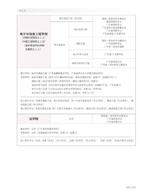 2024年深圳大学成考本科软件工程专业报名指南(软件工程专业成考深圳大学本科) 99链接平台