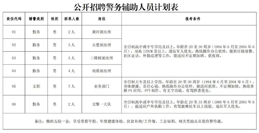 最后一天！丽水市公安局经济开发区分局关于招聘辅警的公告(分局公安局岗位招聘聘用) 软件优化