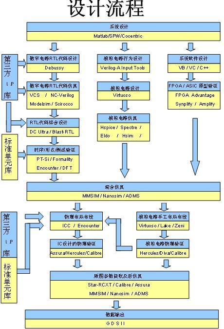 “集成电路设计与集成系统”与“集成电路工程”是什么关系?咋选?(集成电路集成电路设计系统集成工程) 99链接平台