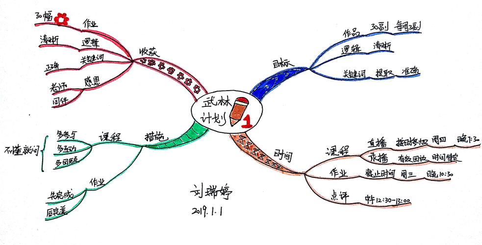 结果导向思维(目标导向奋发有为反馈优先级) 软件开发