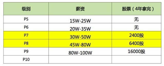 年薪30万的程序员到底有多累？句句戳心！(程序员有多年薪薪资行业) 软件优化