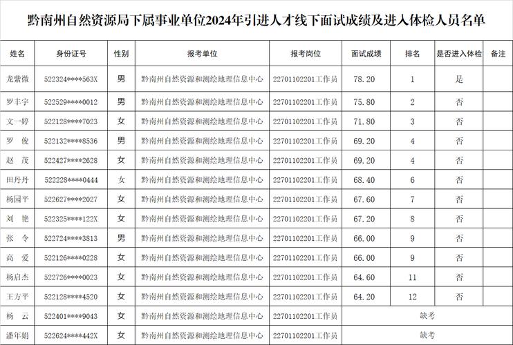 第1招考|2024年隆回县县直事业单位人才引进公告(人员岗位体检复检人才引进) 99链接平台