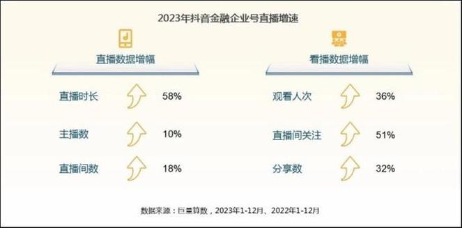 30万薪资上限，直播行业大调整(主播直播薪资上限平台) 软件开发