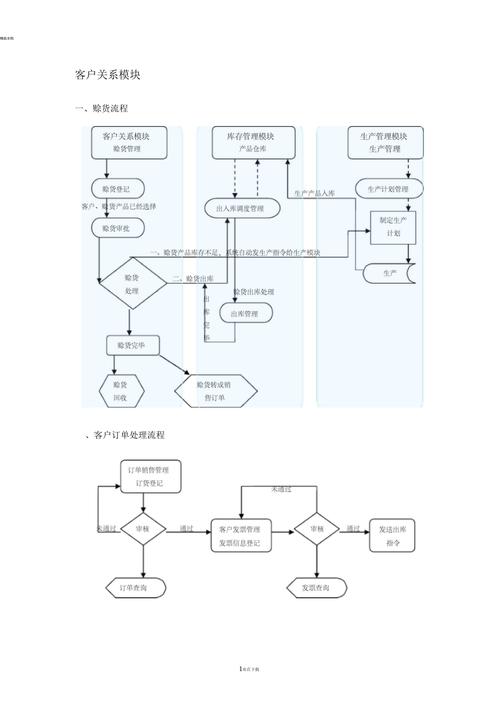 芯片设计公司ERP管理生产流程：从设计到制造的全面优化(设计公司芯片系统管理生产) 软件开发