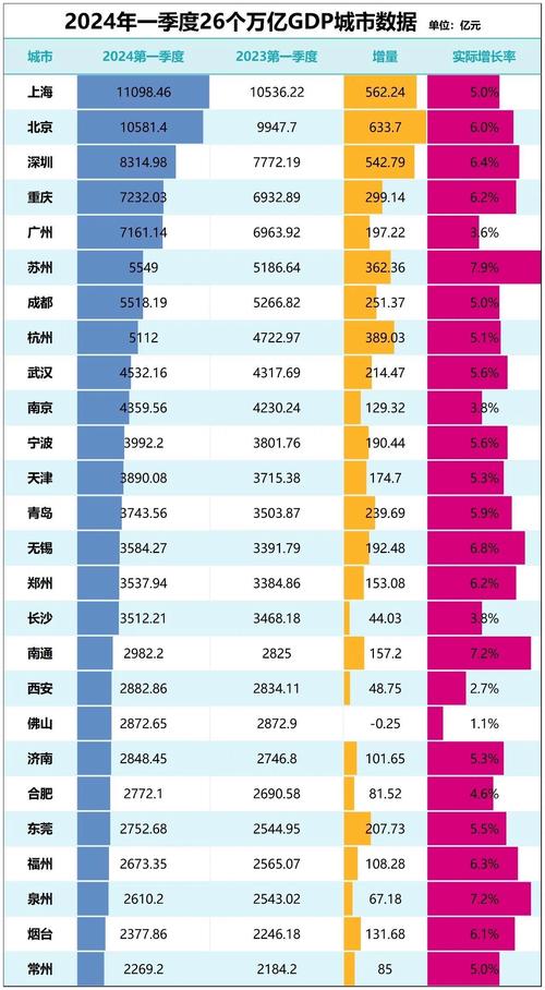 一季度GDP增速20％！ 宁夏灵武动能何在有何“新”意？(羊绒亿元产业万吨项目) 软件开发