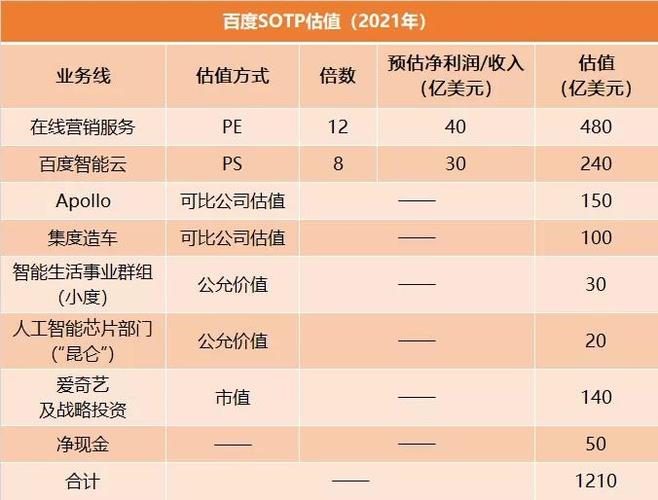 杭州有多少家互联网公司？(互联网估值美元金融亿元) 排名链接