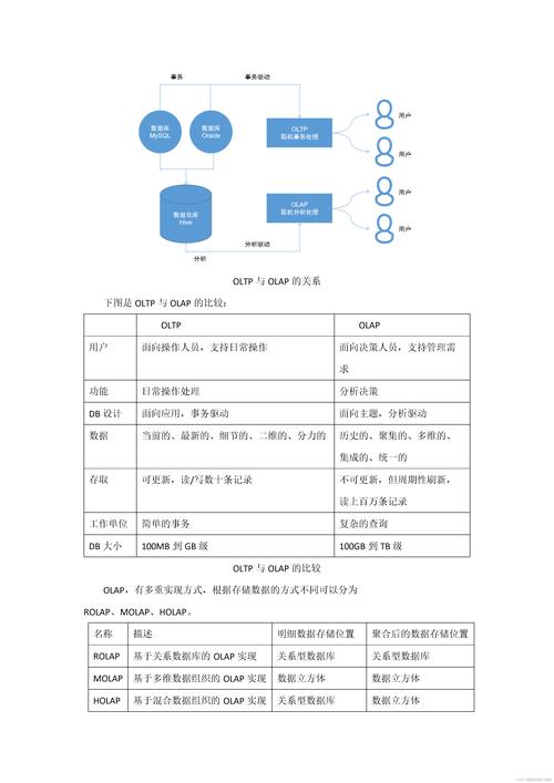 数据驱动文档生成方案(文档数据生成输出组件) 排名链接