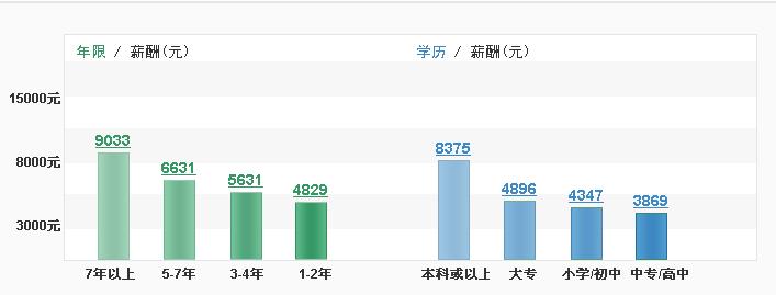 一线城市嵌入式软件开发工程师每年调薪幅度能有多少？(能有幅度嵌入式工程师城市) 排名链接