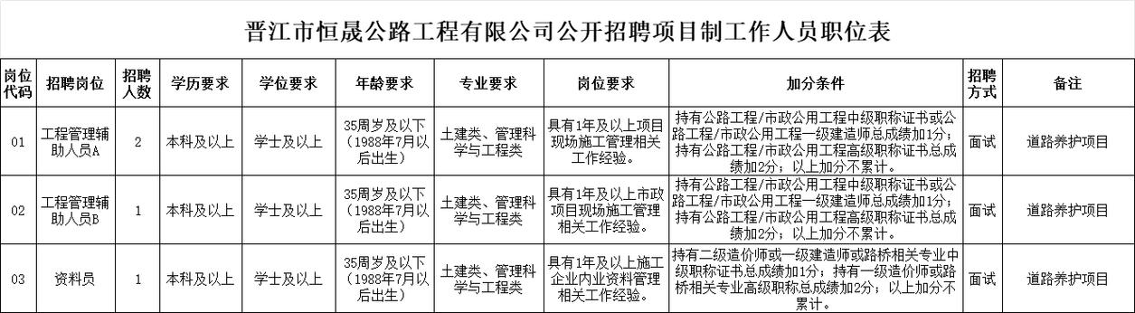 招545人！江西多家国企公告(人员笔试面试岗位招聘) 软件开发