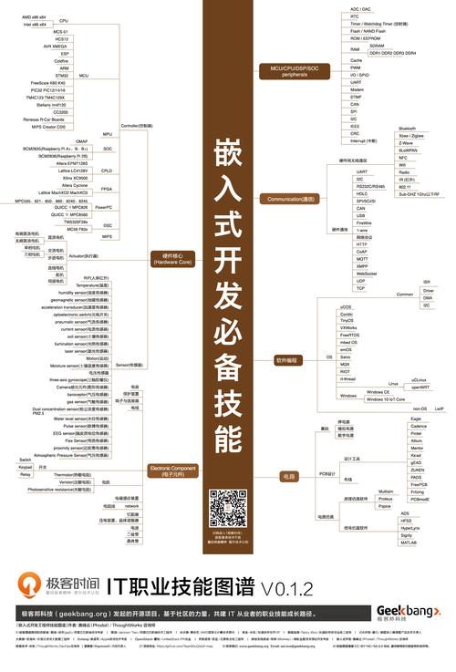 程序员科普-程序员分类(开发嵌入式程序员如有补充) 软件开发