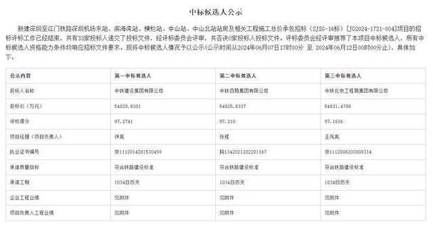 今日最新9项中标招标信息汇总2022.2.24(标段中标轨道交通万元区间) 排名链接