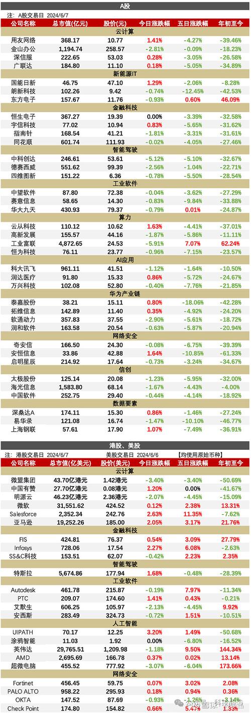 底价49万元(万元金融界服务信息系统中电) 软件开发