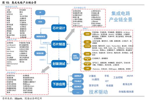 开拓“芯”未来？(集成电路产业企业产业链信息技术) 软件优化