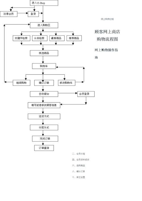 开发购物app流程？需要怎么去做(开发用户功能流程后端) 软件开发