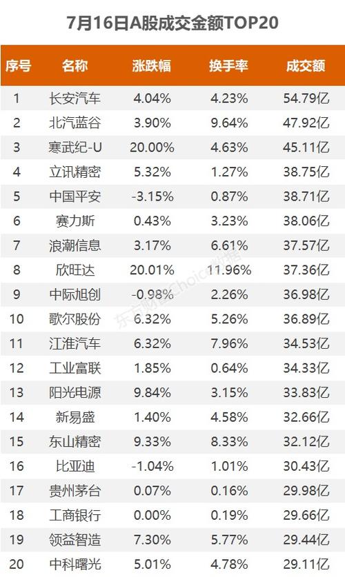 报41.65元/股(中航金融界万元亿元换手率) 99链接平台