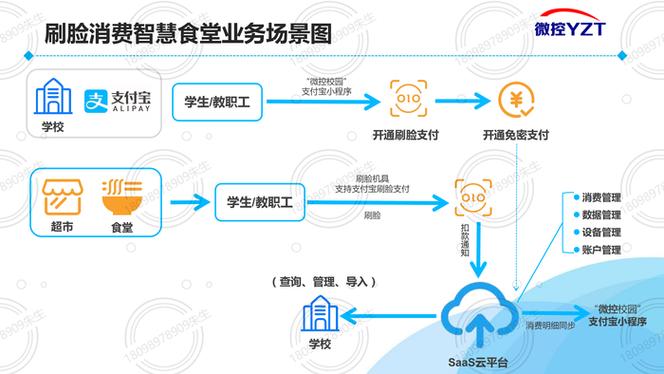 搭建智慧食堂系统的费用大概是多少(食堂智慧费用系统设备) 软件开发