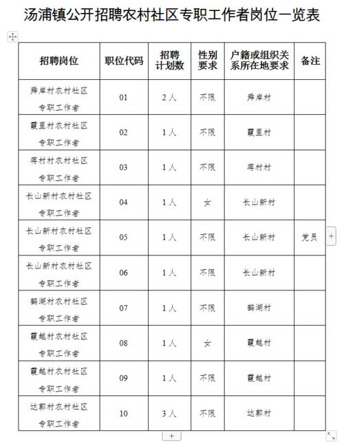 嘉兴海宁经济开发区（海昌街道）农村专职文化管理员招聘1人简章(街道领导小组招聘文化建设文化) 99链接平台